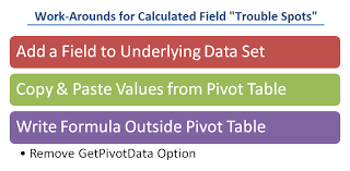 calculated fields in excel pivot tables
