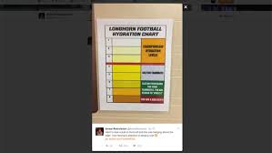 Longhorn Football Coaches Want Players To Pee Like Champions