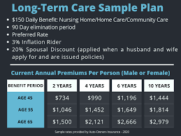 What type of care does insurance cover? Long Term Care Neckerman Insurance Services