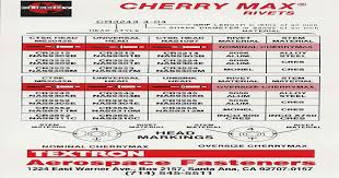 Cherry Max Chart