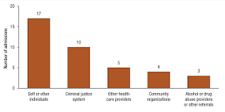 A Day In The Life Of Older Adults Substance Use Facts