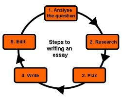 How To Write a Good Essay in   Steps