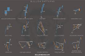 learn candlestick patterns and charts