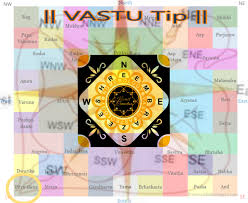 Vastu Tips Common Problems Great Remedies Kismet Connection