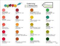 Posts Similar To Jello Color Chart For Mixing Need Black