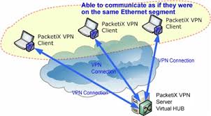 Packetix Net Vpn Online Test Environment Help Vpn Connection