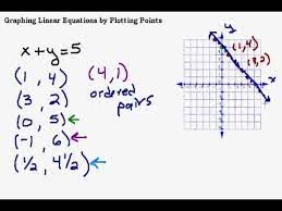 graphing a line by plotting points