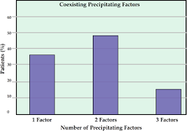 Precipitating Factors Of Porphyria Cutanea Tarda In Brazil