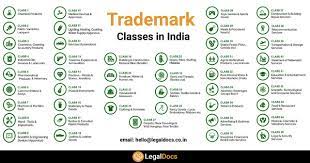 The term trademark class 23 deals with the concept of usage of yarns and threads for textile purposes. Trademark Class 7 Machines And Tools Legaldocs