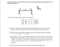 derive the stiffness matrix