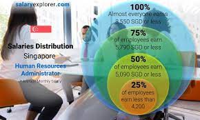 average salary in singapore