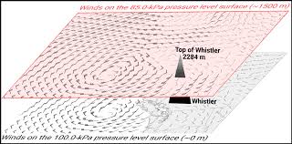 5b Interpreting Winds From Weather Maps