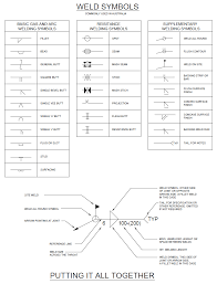 Weld Symbols Draftsperson Net In 2019 Welding Projects