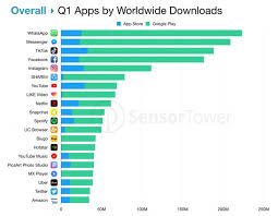 Top Apps Worldwide For Q1 2019 Chart Iclarified