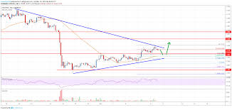 Eos Price Analysis Primed For More Gains Above 3 30 Live