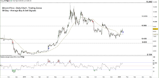 (updated 06 february 2021 11:46:02 utc+00:00). Bitcoin Chart Exposes Key Reversal Signals Btc Usd Price Forecast