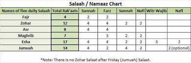 33 Memorable Namaz Chart In Urdu