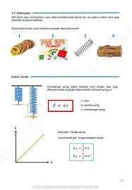 Bab 1 dan bab 2 ( linear motion & motion gra. Fizik Tingkatan 5 Kssm Terkini Bab 1 Anisbookstoreonline Facebook