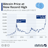 Year 2018 bitcoin/united states dollar (btc/usd) rates history, splited by months, charts for the whole year and every month, exchange rates for any day of the year. Https Encrypted Tbn0 Gstatic Com Images Q Tbn And9gcqtehdj4fntfnaykm096 B9feskkkubjyg Ene1nnf6mlq Kz2l Usqp Cau