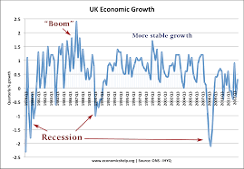 How Long Do Economic Cycles Last Economics Help