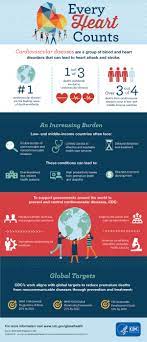 Infographic: Every Heart Counts ...