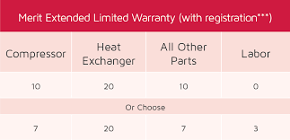 Furnace Hvac Warranty Registration