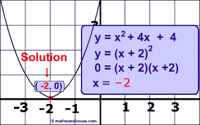 Solve Quadratic Equation By Factoring