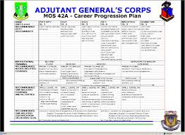 909th Adjutant General Company Postal Bothell Wash