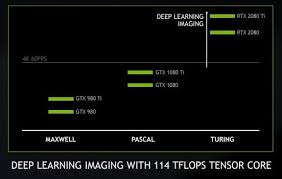 New Nvidia Data Suggests Rtx 2080 Only Modestly Faster Than