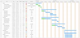 how to make a gantt chart quickly and