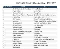 Unmistakable Music Charts Christian Top Christian Music Charts