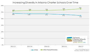 Understanding Charter Schools Arizona Charter Schools