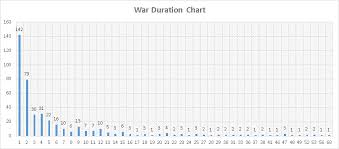 The History Of War Analyzed Blogs