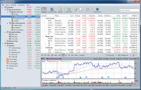 Portfolio Tracker For Investors Stock Market Eye