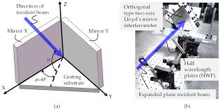 an orthogonal type two axis lloyd s