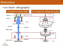 ion beam lithography focused ion beam
