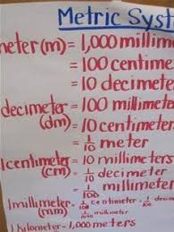 Image Result For Metric System Anchor Chart Math Metric