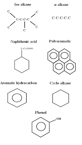 chemical structure of some crude oil