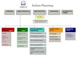 Action Plan Template Free Word Templates