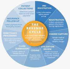 healthcare revenue cycle management