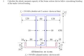 calculate the plastic moment capacity