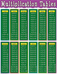 multiplication charts 1 12 times table