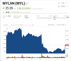Myl Stock Mylan Stock Price Today Markets Insider