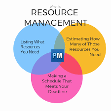 Resource Management A Quick Guide