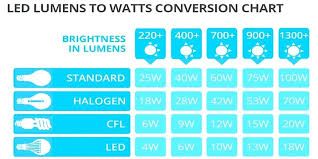 Wattages Of Light Bulbs Cryptogit Co