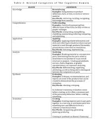 Librarika  BUILDING THINKING SKILLS Student Edition Level       Amazon com Amazon com  Building Thinking Skills  Critical Thinking skills for reading   writing  math  science  Level   Grades                       Sandra Par   