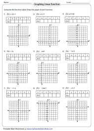 Linear Function Graphing Linear