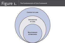 Nursing Leadership 29 1 Fig 1 Why Do We Need To Study The