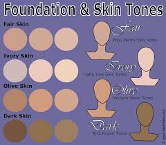 foundation application and how to match