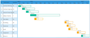 Gantt Chart Templates To Instantly Create Project Timelines